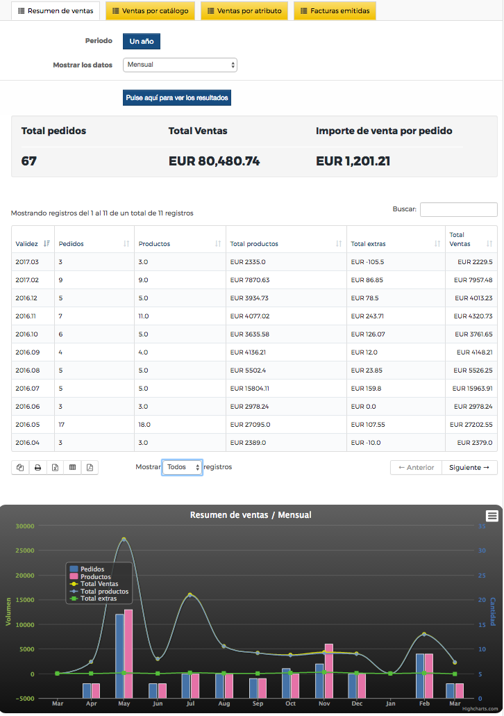 6 3 Informes De Ventas Soporte De Soluciones Ecommerce