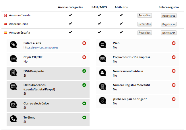 11._Requisitos_particulares_de_un_marketplace.png